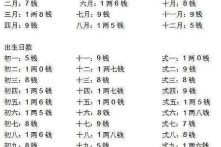 免费批八字，轻松测出你的命运走向！