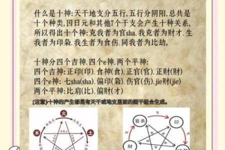揭秘八字阴历：如何通过八字解读人生运势？