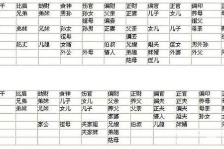 克父的八字解析：如何通过命理看家庭运势的变化