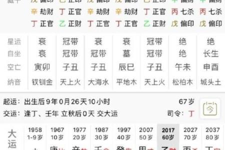 甲子命女性离婚后的财运变化你知道吗？