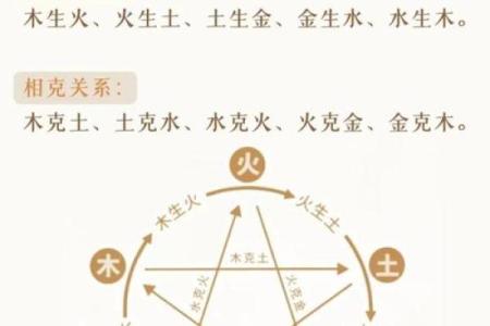 疲五行属性揭秘：如何通过五行平衡缓解身体疲劳？