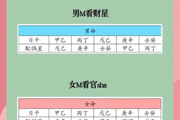 女命八字怎么看合适的伴侣类型? 女命八字怎么看合适的伴侣类型?