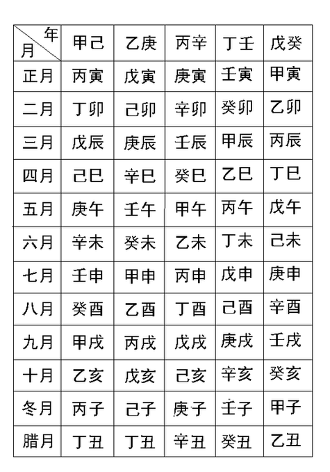 生辰八字取名秘籍:如何根据宝宝八字选择最合适的名字 生辰八字取名秘籍:如何根据宝宝八字选择最合适的名字