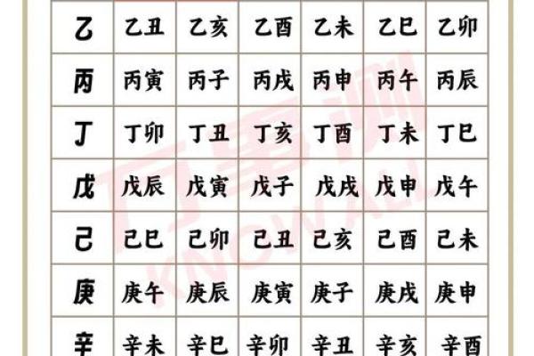 甲子日柱夫妻关系的命理提示 甲子日柱夫妻关系的命理提示