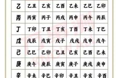 甲子日柱夫妻关系的命理提示