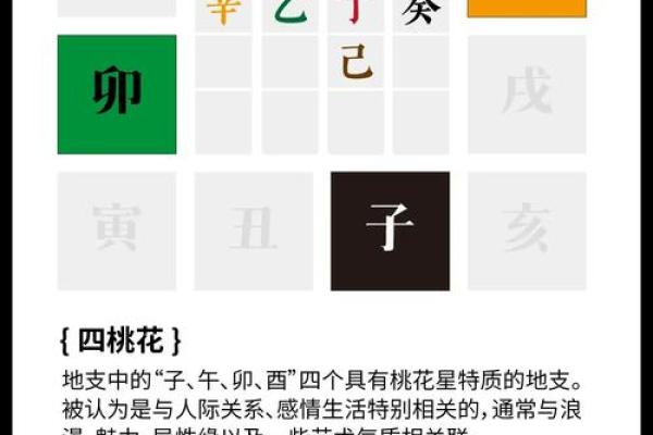 桃花星在八字中的位置与感情生活的关系 桃花星在八字中的位置与感情生活的关系