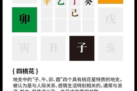 桃花星在八字中的位置与感情生活的关系