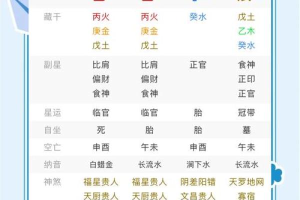 算八字网:揭秘如何通过八字预测未来,轻松掌握命运密码 算八字网:揭秘如何通过八字预测未来,轻松掌握命运密码