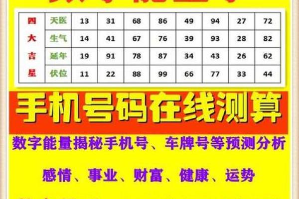 生辰八字揭秘:如何根据八字挑选最吉利的手机号码 生辰八字揭秘:如何根据八字挑选最吉利的手机号码