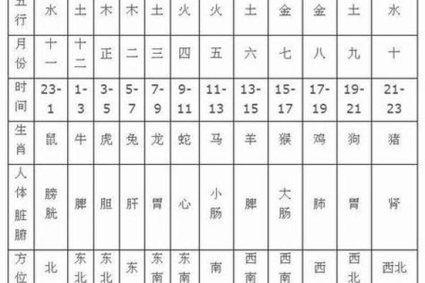 八字命理分析:是看天干重要还是地支更关键? 八字命理分析:是看天干重要还是地支更关键?