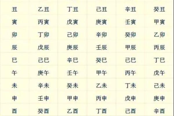 生辰八字分析:你未来的运势走向如何 生辰八字分析:你未来的运势走向如何
