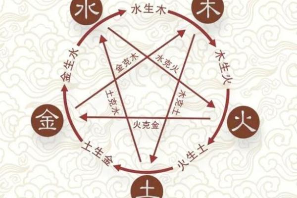 五行八卦的深奥哲理与生活中的应用探索 五行八卦的深奥哲理与生活中的应用探索