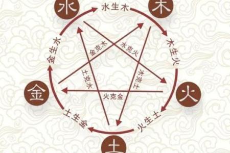 五行八卦的深奥哲理与生活中的应用探索