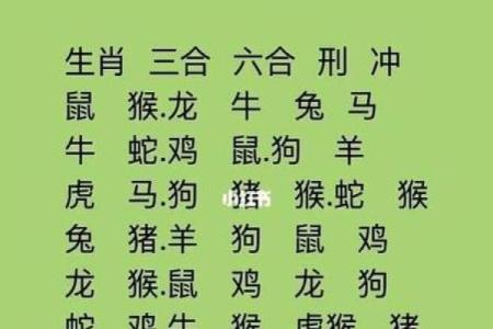 从生肖看女鸡男猪的婚姻匹配程度