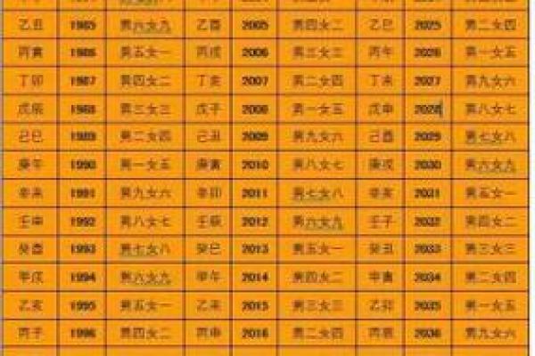 想知道最佳结婚年龄?生辰八字告诉你答案 想知道最佳结婚年龄?生辰八字告诉你答案