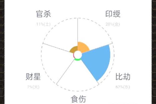 想知道TA是否是你的真命天子?生辰八字帮你找答案 想知道TA是否是你的真命天子?生辰八字帮你找答案