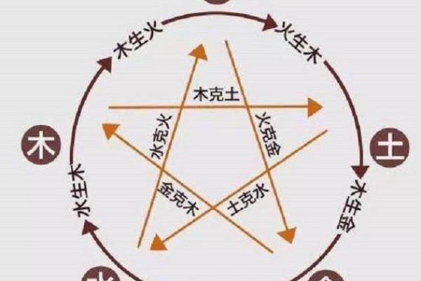 字五行属性解析与命理影响分析 字五行属性解析与命理影响分析