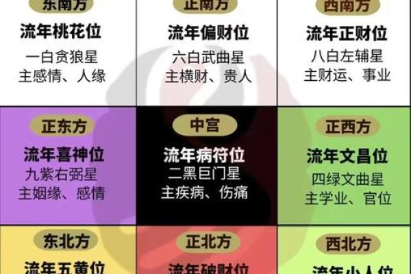 打造旺财家居环境的风水布局秘诀 打造旺财家居环境的风水布局秘诀