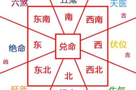 改善楼房风水的五个有效方法