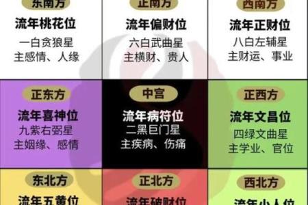 打造旺财家居环境的风水布局秘诀