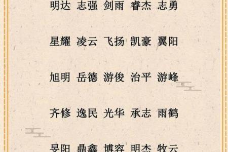 如何在个性名字网选出最具特色的名字
