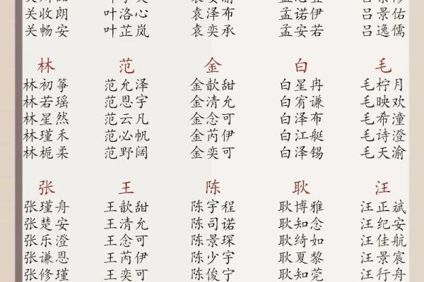 如何选择一款靠谱的免费起名软件 如何选择一款靠谱的免费起名软件