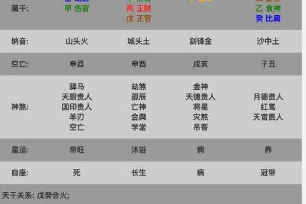 风尘女子八字特点详解,如何通过命理找回自我 风尘女子八字特点详解,如何通过命理找回自我