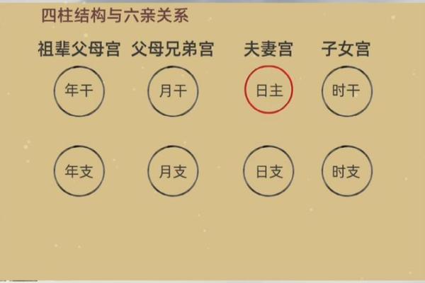 八字中的六亲关系解析:如何从八字看家庭成员运势 八字中的六亲关系解析:如何从八字看家庭成员运势