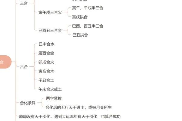 名人八字分析:揭示他们成功背后的命运密码 名人八字分析:揭示他们成功背后的命运密码