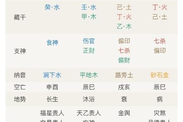 生辰八字如何影响婚姻运势?一看便知是否超准! 生辰八字如何影响婚姻运势?一看便知是否超准!