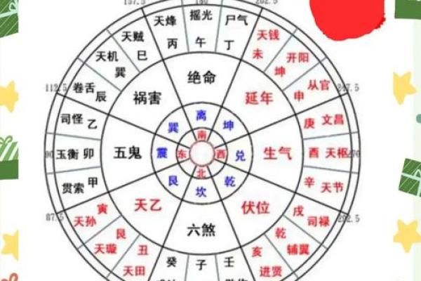 家居风水影响居住者运势的五大因素 家居风水影响居住者运势的五大因素