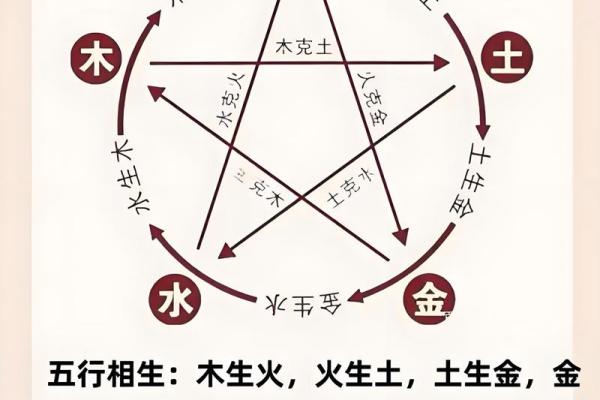 五行理论揭秘:词语的五行属性与生活中的联系 五行理论揭秘:词语的五行属性与生活中的联系