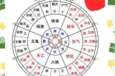 家居风水影响居住者运势的五大因素