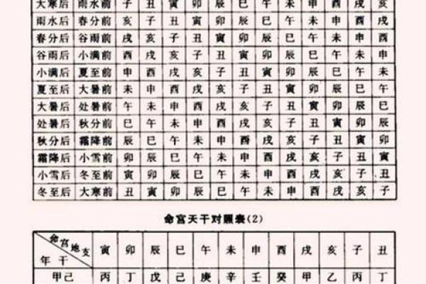 你不知道的八字真相:如何准确了解自己的命格 你不知道的八字真相:如何准确了解自己的命格