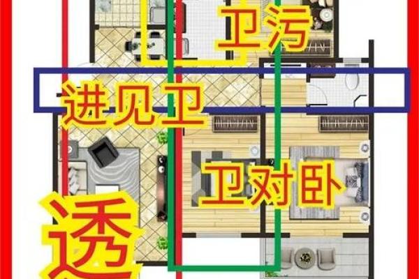 掌握户型风水测试,打造和谐家庭环境 掌握户型风水测试,打造和谐家庭环境
