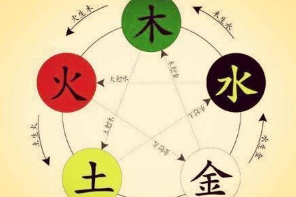 生辰八字:你与生俱来的优势与挑战 生辰八字:你与生俱来的优势与挑战