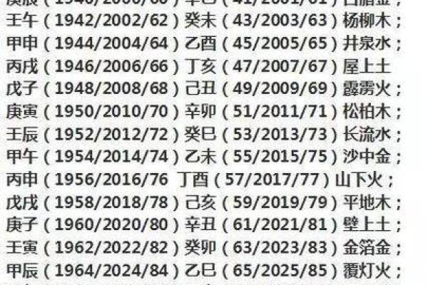 如何通过生辰八字算出你的五行金木水火土,解锁命运密码! 如何通过生辰八字算出你的五行金木水火土,解锁命运密码!