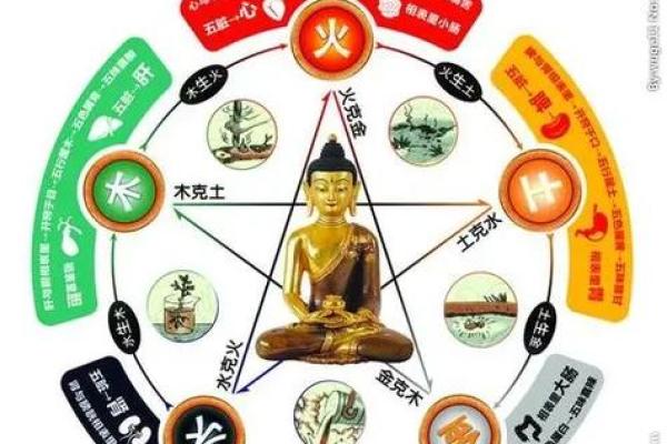 如何通过生辰八字算出你的五行金木水火土,解锁命运密码! 如何通过生辰八字算出你的五行金木水火土,解锁命运密码!