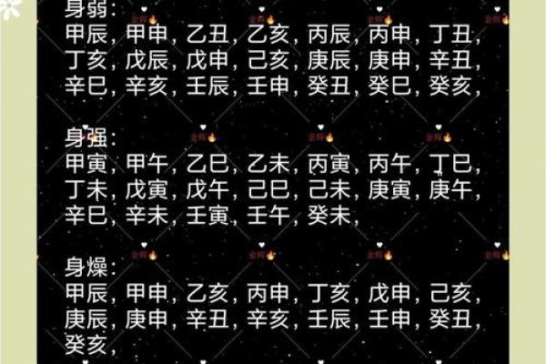探秘甲子日柱的配偶命理与婚配建议 探秘甲子日柱的配偶命理与婚配建议