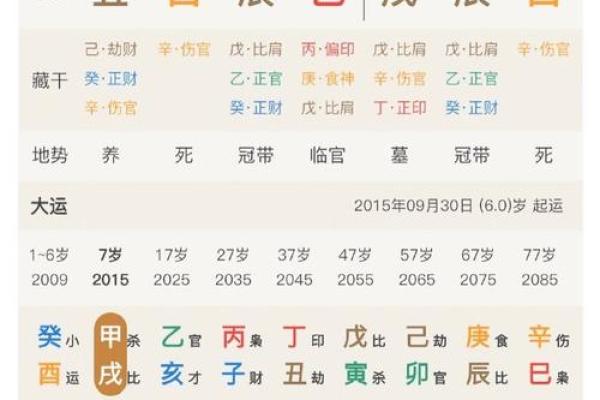 剖宫产宝宝辰八字有玄机,解开你的疑惑 剖宫产宝宝辰八字有玄机,解开你的疑惑