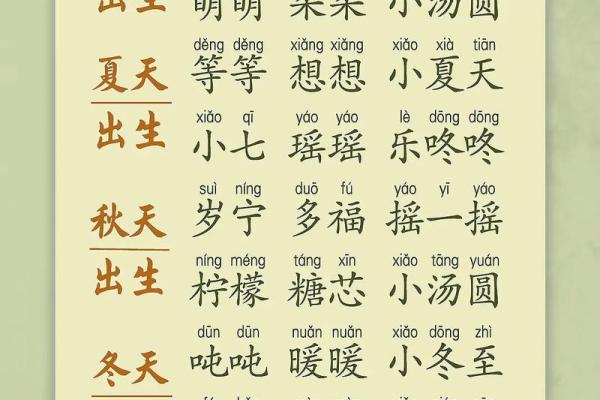 农历八月宝宝名字大全,带你找到最适合的名字 农历八月宝宝名字大全,带你找到最适合的名字