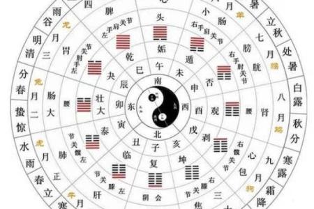 你真的知道农历和阴历的区别吗？