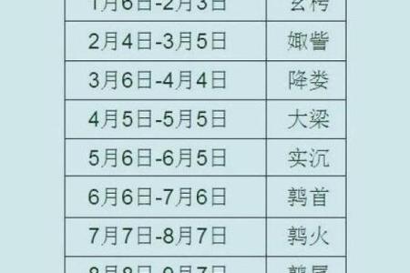 星座是农历还是公历？看完你就明白了