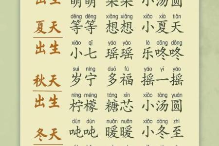 农历八月宝宝名字大全，带你找到最适合的名字