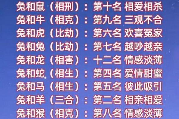 属相匹配与婚姻和谐的关系分析 属相匹配与婚姻和谐的关系分析