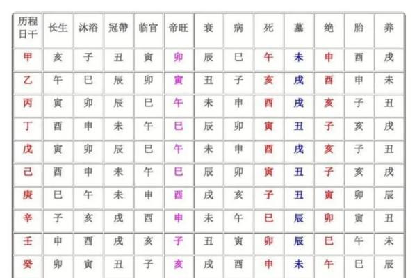 如何通过八字看出身强身弱,轻松掌握命运密码 如何通过八字看出身强身弱,轻松掌握命运密码
