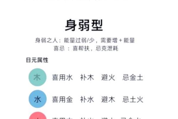 如何通过八字看出身强身弱,轻松掌握命运密码 如何通过八字看出身强身弱,轻松掌握命运密码