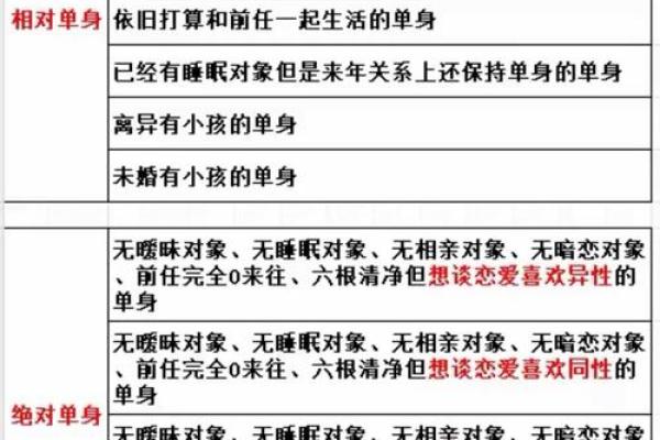 探讨女猴男兔婚姻是否相配:性格契合与挑战 探讨女猴男兔婚姻是否相配:性格契合与挑战