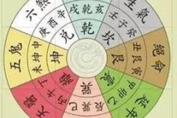 如何根据宝宝的生辰八字预测未来运势,家长必看! 如何根据宝宝的生辰八字预测未来运势,家长必看!