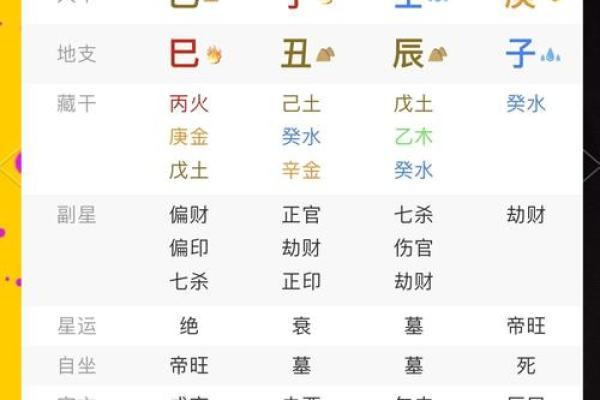 如何根据宝宝的生辰八字预测未来运势,家长必看! 如何根据宝宝的生辰八字预测未来运势,家长必看!